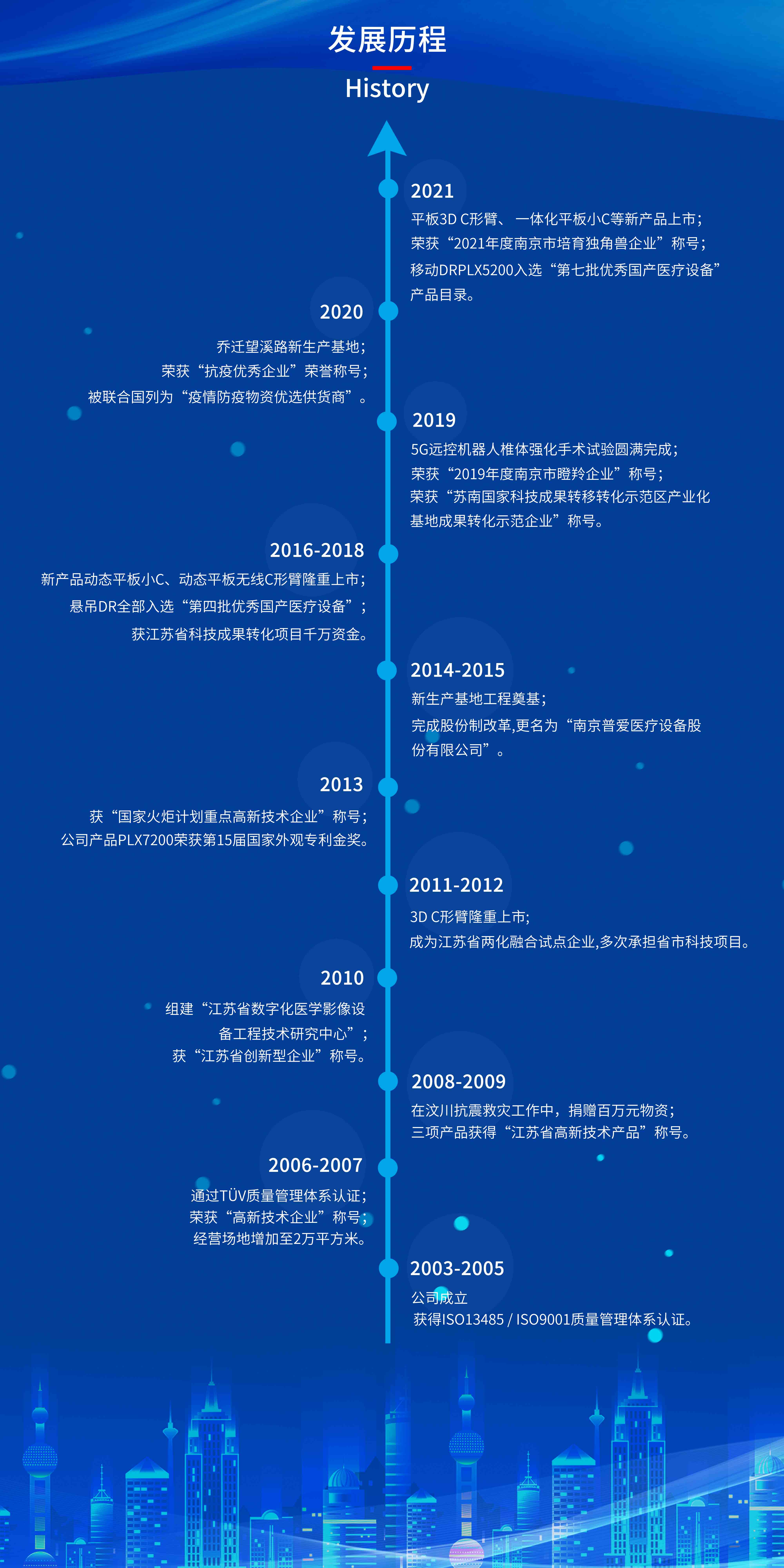 普愛醫(yī)療髮(fa)展(zhan)歷(li)程(cheng)